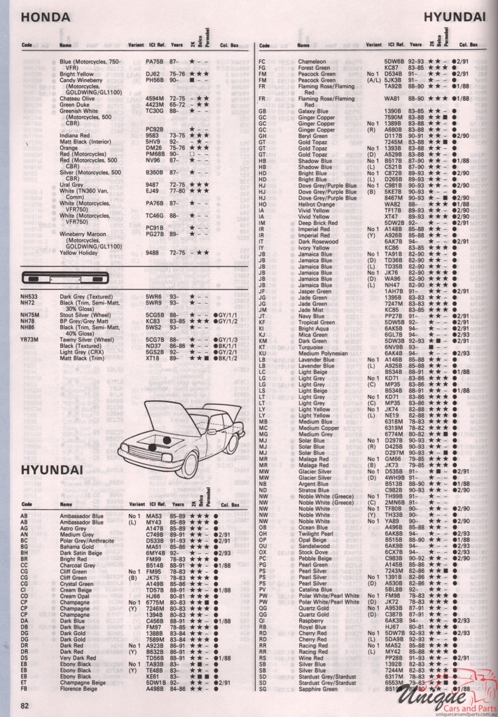 1978-1994 Honda Paint Charts Autocolor 5